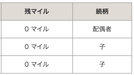 家族3人の残マイルがすべて0の画面