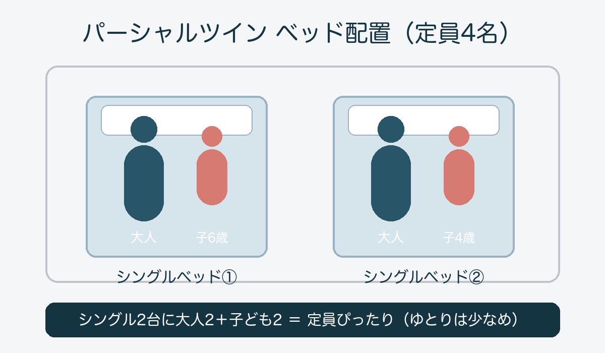 シェラトン沖縄 パーシャルツイン ベッド配置